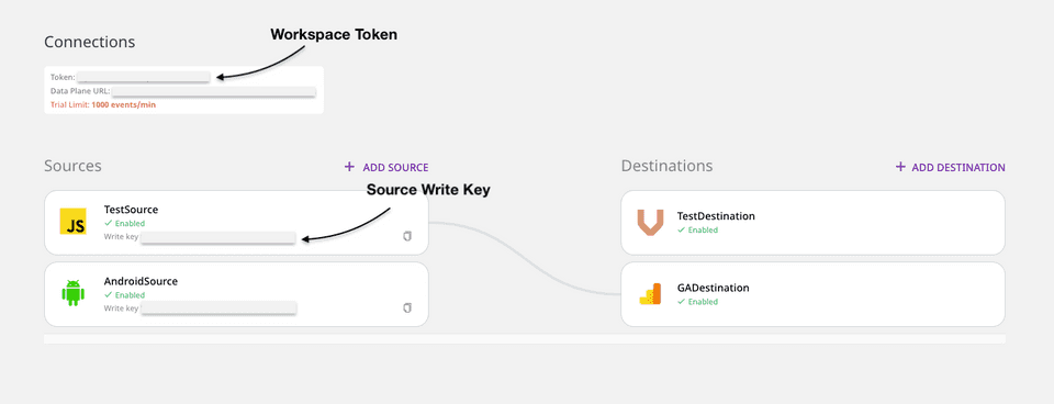 Workspace Token vs Source Write Key