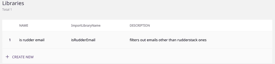 Using libraries in transformations