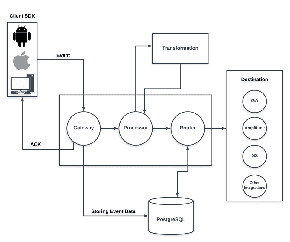 rudderbackend change4
