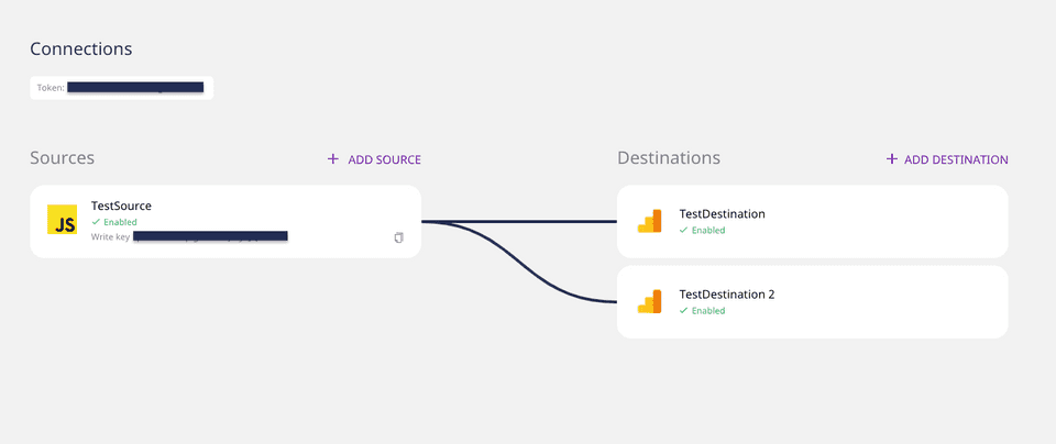 Multiple Destinations