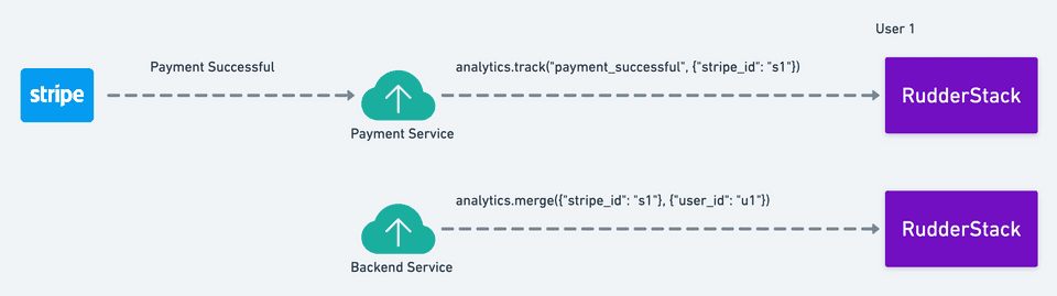 Run your own Algorithms