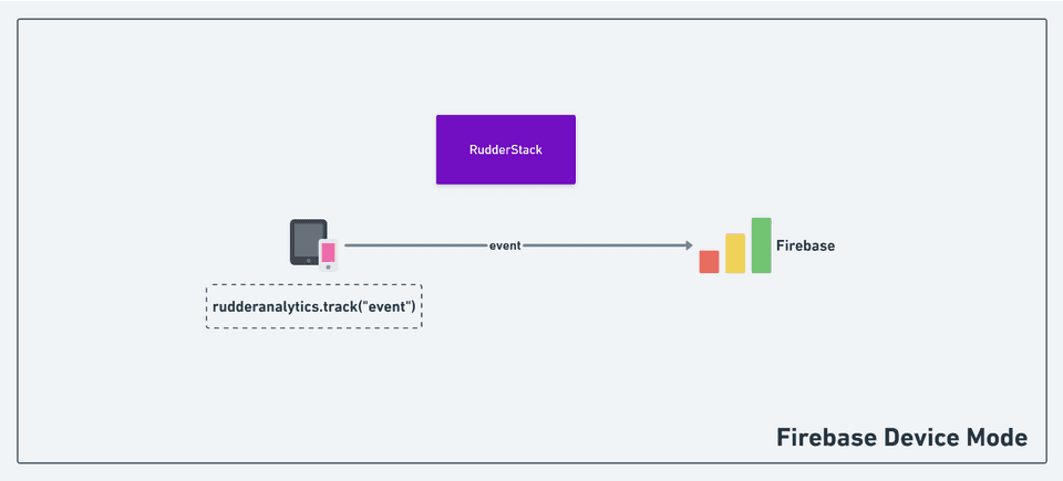 SDK will transform the events