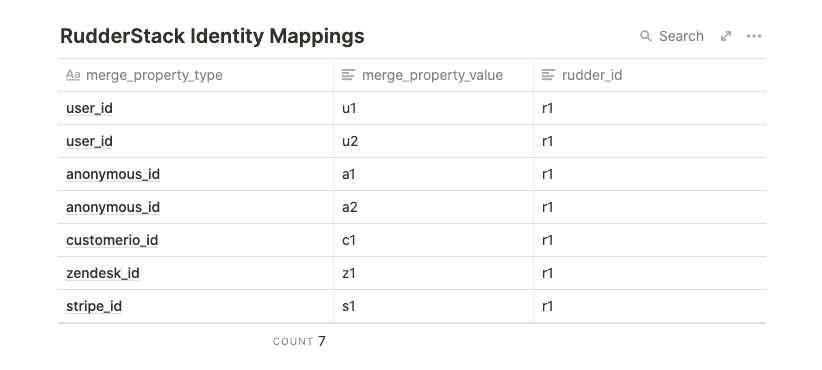 Rudder Identity Mappings